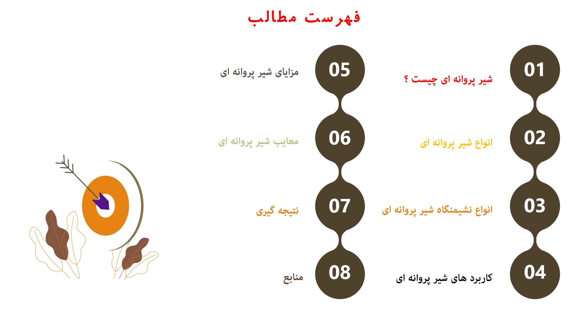 پاورپوینت در مورد شیر پروانه ای یا باترفلای ولو